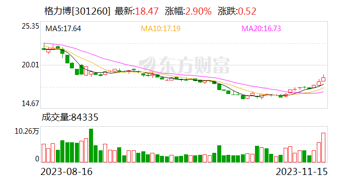 【调研快报】格力博接待中信证券等多家机构调研