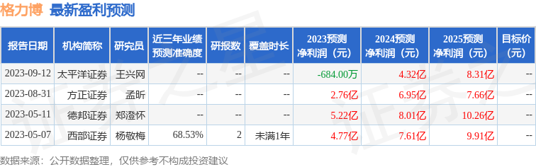 格力博：中信证券、汉唐明元等多家机构于11月15日调研我司