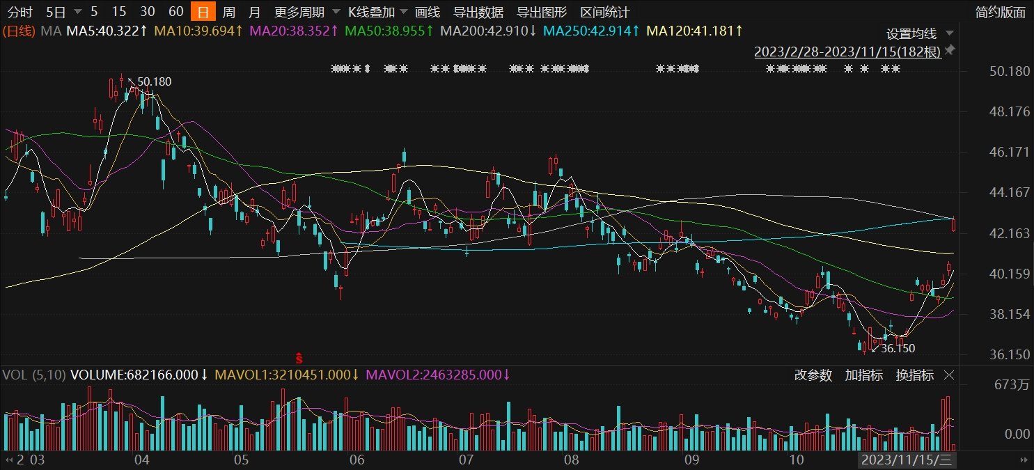 美股异动丨腾讯(ADR)大涨近6%，Q3调整后净利润远超预期