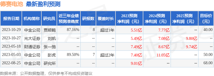 德赛电池：11月15日接受机构调研，投资者参与