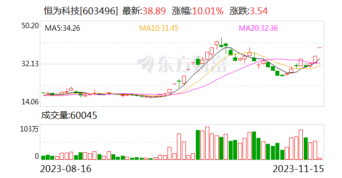 恒为科技：子公司中标21.12亿元中贝通信AI算力一体机采购项目