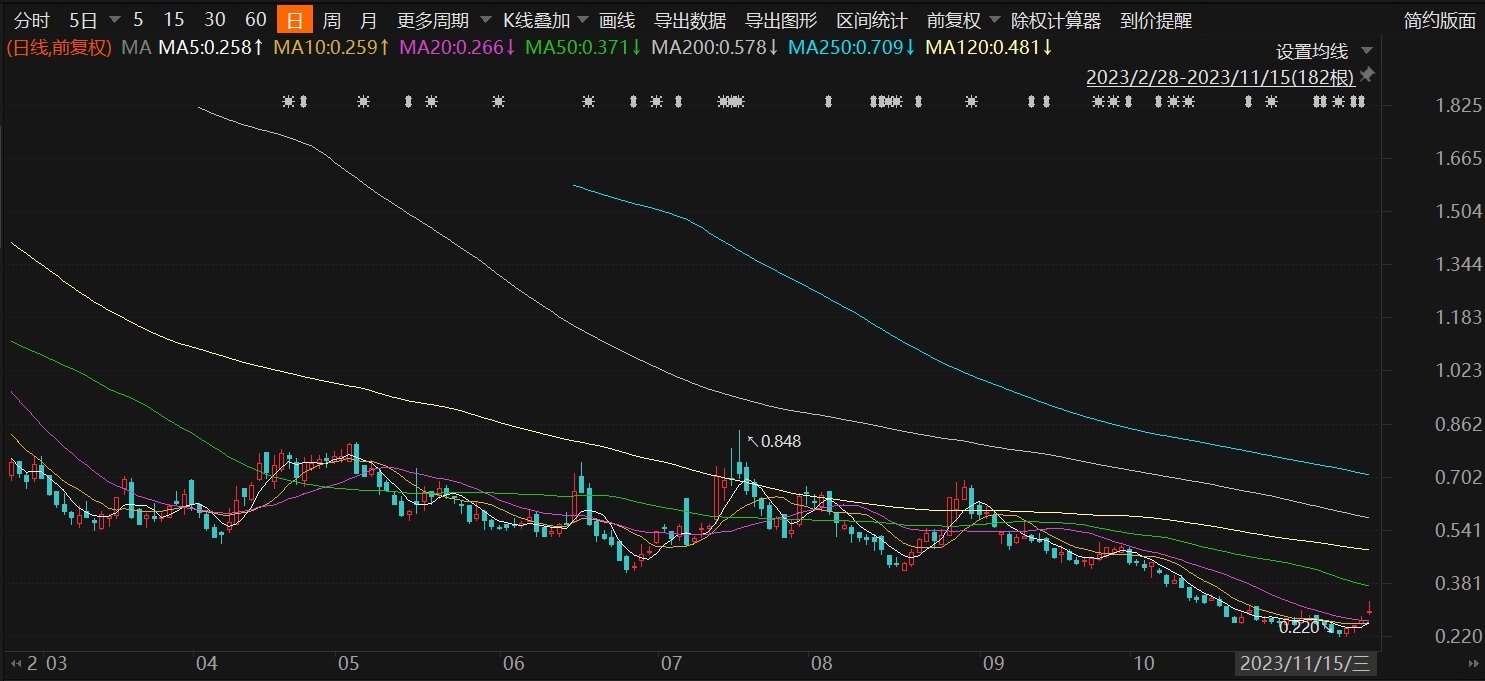 美股异动丨Canoo一度拉升涨超21%，Q3亏损收窄，并宣布削减支出