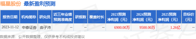 福星股份：11月14日接受机构调研，天风证券武汉营业部、投资者等多家机构参与