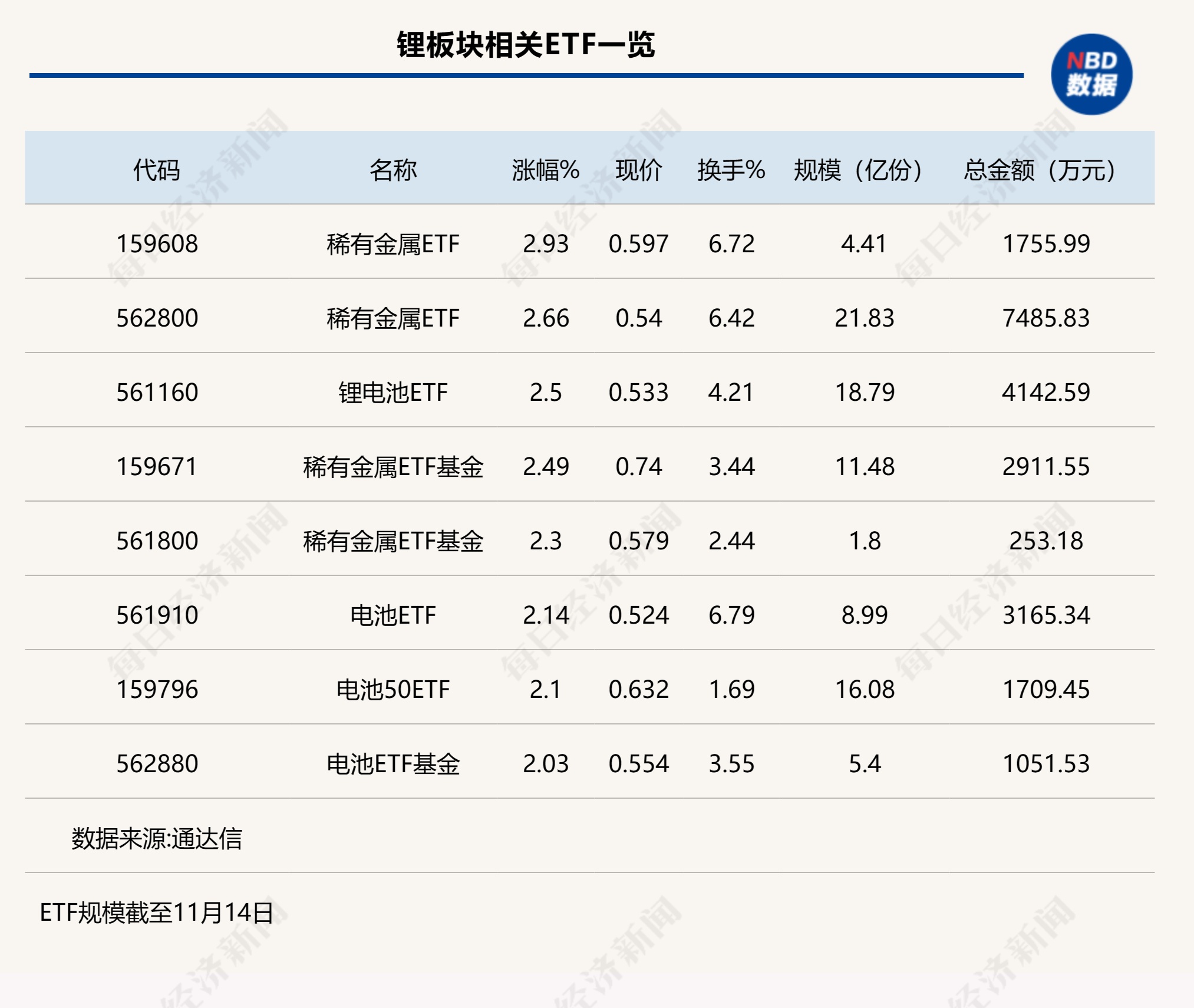 新能源反弹锂“先行”，稀有金属类ETF成赛道首选