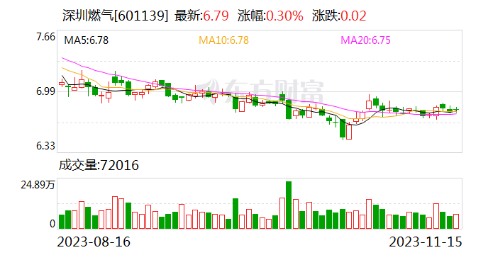 深圳燃气携旗下11家高新企业组团亮相 戴上3D眼镜体验智慧燃气