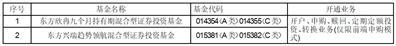 关于增加德邦证券股份有限公司为公司旗下部分基金销售机构同时开通定投及转换业务并参加申购费率优惠活动的公告