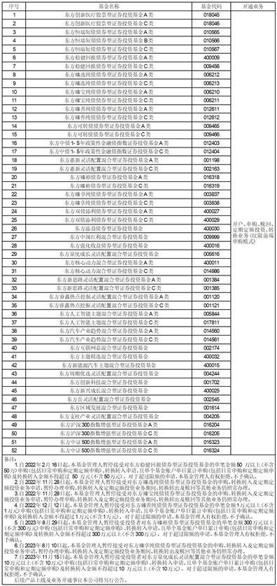 关于增加德邦证券股份有限公司为公司旗下部分基金销售机构同时开通定投及转换业务并参加申购费率优惠活动的公告