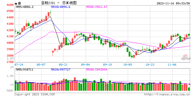 光大期货：11月16日农产品日报