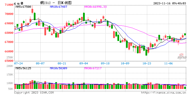 光大期货：11月16日有色金属日报