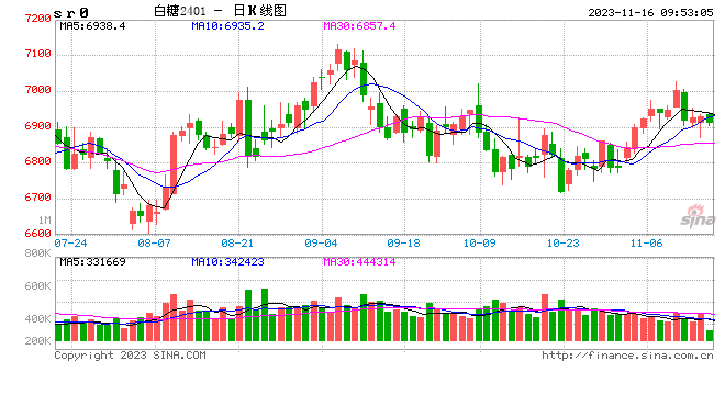 光大期货：11月16日软商品日报