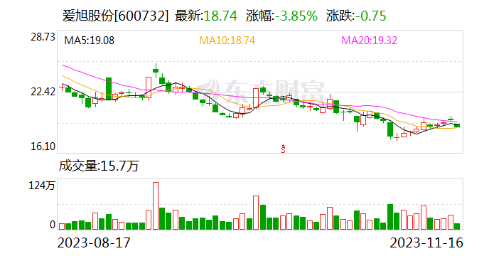 爱旭股份：爱旭ABC产品与EP2297788B1专利技术有着根本的不同 不存在对该专利的侵犯