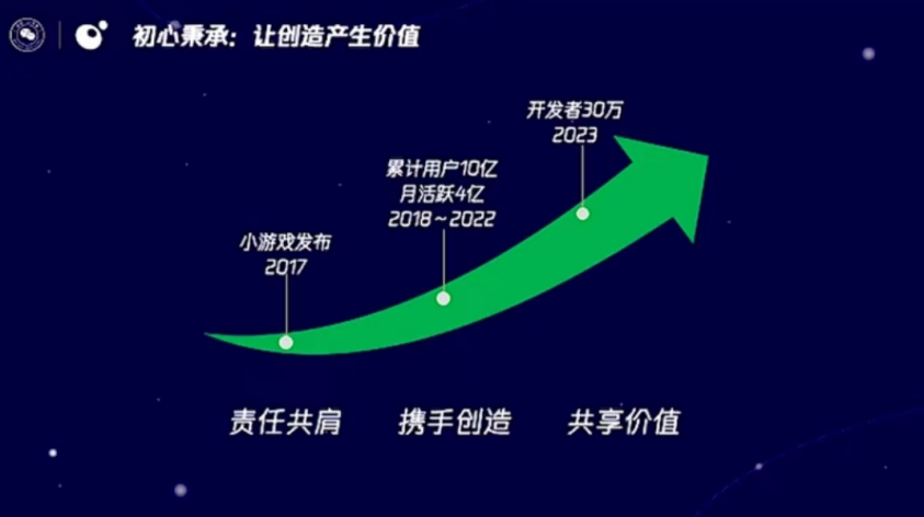 腾讯三季报4次提及，众多游戏厂商纷纷押注，都在“卷”小游戏？