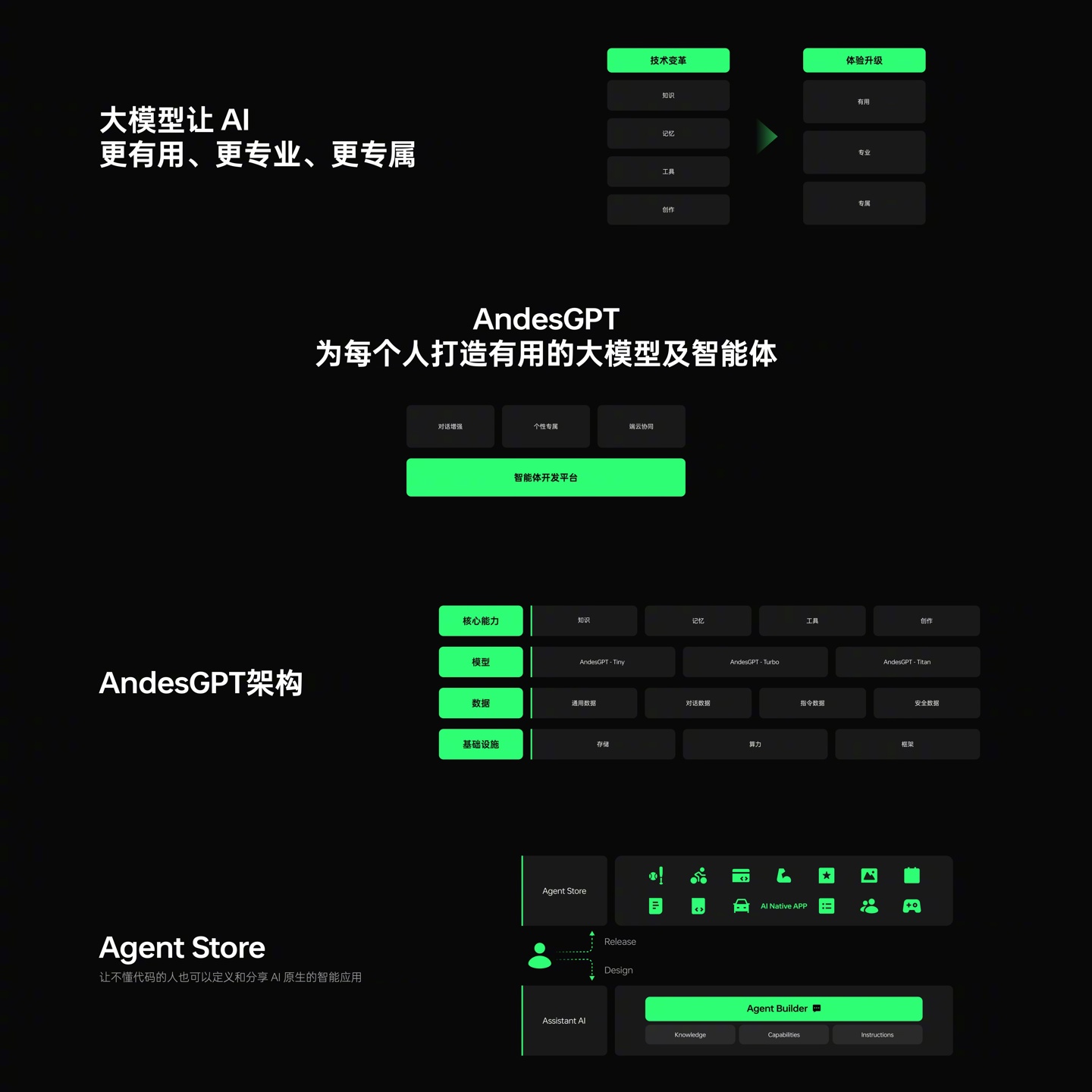 OPPO 自研潘塔纳尔系统落地，ColorOS 14 搭配 AndesGPT