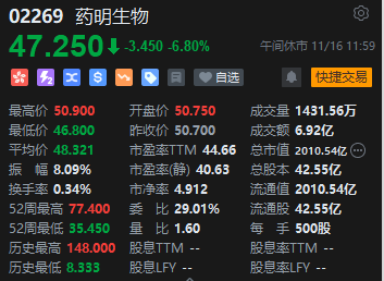午评：恒指跌1.65%科指跌2.27%核心科技股多数下跌小米跌近6%