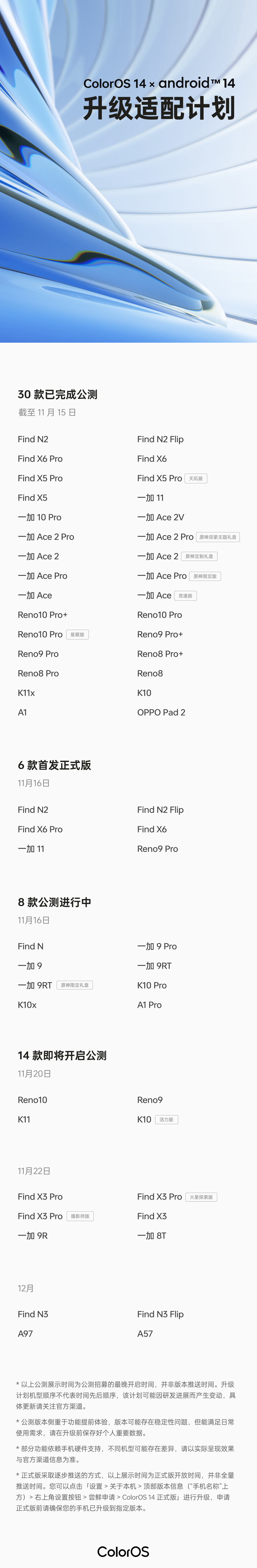 OPPO ColorOS14 发布即推送，首批 6 款机型今天升级正式版