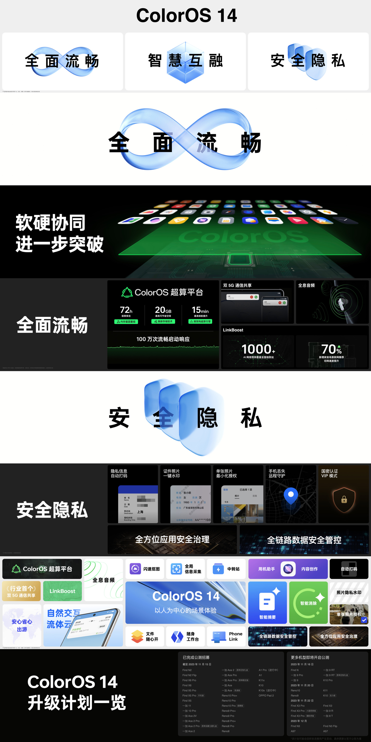 OPPO ColorOS14 发布即推送，首批 6 款机型今天升级正式版