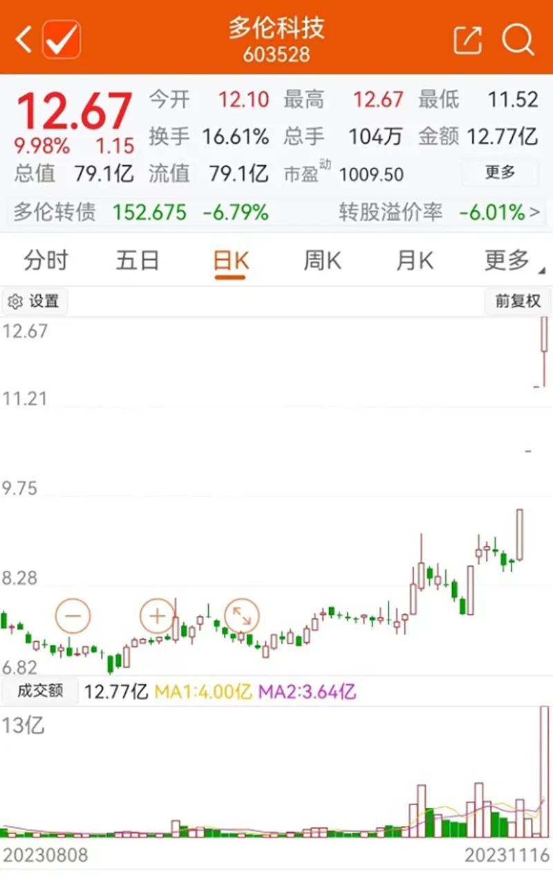 21亿大单引爆新题材，多股涨停！