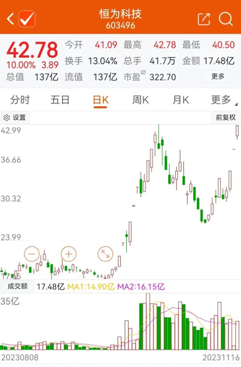 21亿大单引爆新题材，多股涨停！