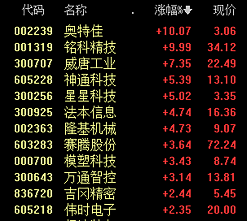 21亿大单引爆新题材，多股涨停！