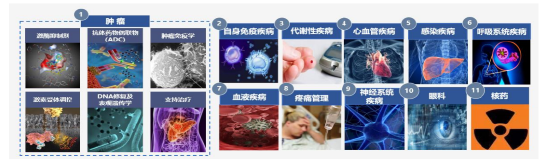 源达研究报告：医药生物部分子板块三季度业绩稳定增长，中国药品研发投入增速超全球增长率