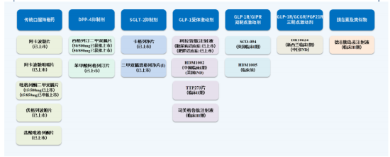 源达研究报告：医药生物部分子板块三季度业绩稳定增长，中国药品研发投入增速超全球增长率