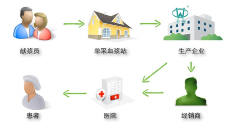 源达研究报告：医药生物部分子板块三季度业绩稳定增长，中国药品研发投入增速超全球增长率