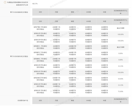 量化私募跑路，多家私募及信托机构踩雷