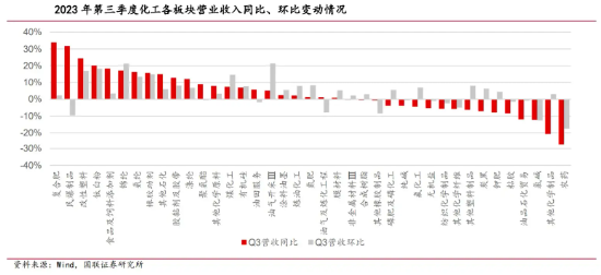 两市再陷调整，化工ETF（516020）震荡收跌1.08%，机构称化工盈利至暗时刻或已过，资金提前逆向布局