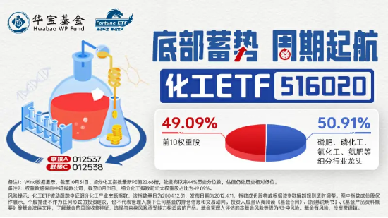 两市再陷调整，化工ETF（516020）震荡收跌1.08%，机构称化工盈利至暗时刻或已过，资金提前逆向布局