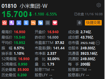 收评：港股恒指跌1.36% 恒生科指跌1.85%煤炭股逆势上涨