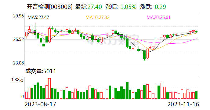 开普检测：使用自有资金购买券商理财产品