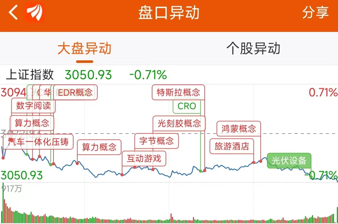 11月16日龙虎榜：1.54亿抢筹众合科技 机构净买入6只股