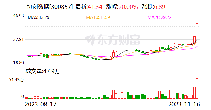 协创数据：公司存在云计算设备（云视频平台）销售业务 目前相关业务营收占比较小