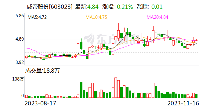 威帝股份：收到保荐机构《关于更换持续督导保荐代表人的函》