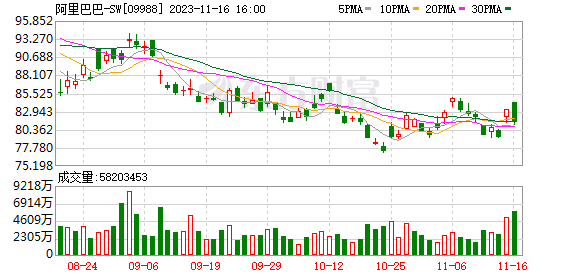 阿里CEO吴泳铭：淘宝是互联网消费平台 并不将自己定位成零售公司