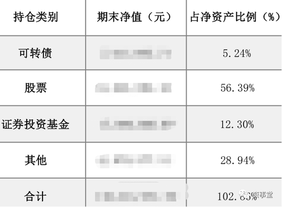 大腕董承非，入场抄底