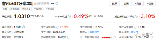大腕董承非，入场抄底