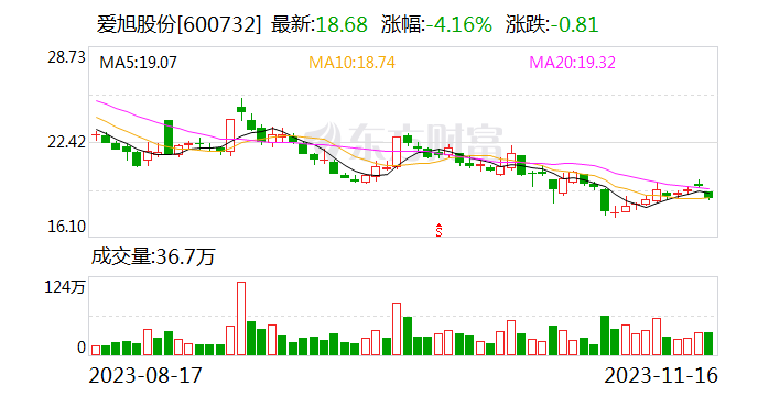 光伏专利之争火星四溅 TCL中环子公司向爱旭股份发起侵权诉讼