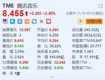 港股异动｜腾讯音乐涨超2% 绩后获多家大行重申“买入”评级