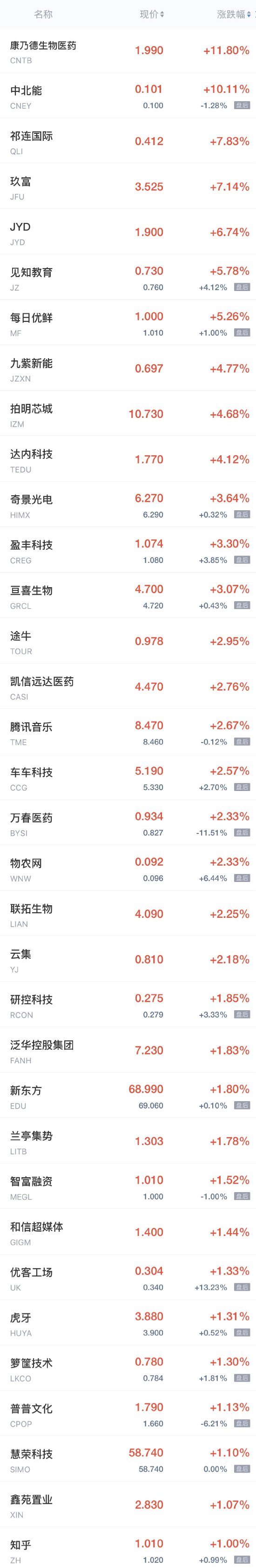 周四热门中概股普跌，阿里巴巴跌超9%，哔哩哔哩跌超7%，蔚来、小鹏汽车跌超6%