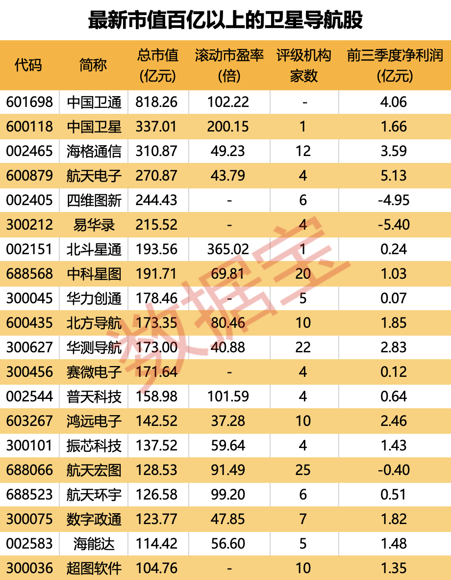 全球民航可通用 北斗系统迎重磅利好！产业链或将持续受益 潜力股抢先看