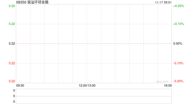 骏溢环球金融：立桥金融科技完成收购公司69.94%股权