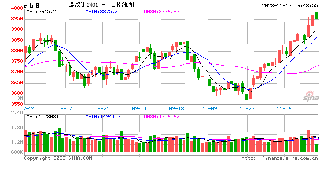 光大期货：11月17日矿钢煤焦日报
