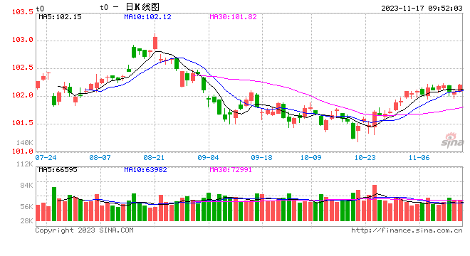 光大期货：11月17日金融日报