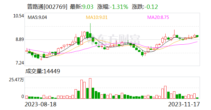 普路通常州投资成立新公司 经营范围含电池销售