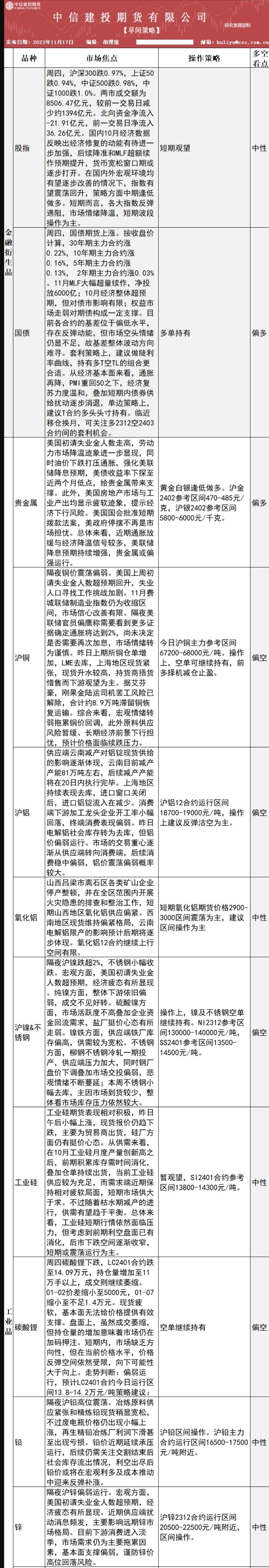 中信建投期货11月17日早间交易策略