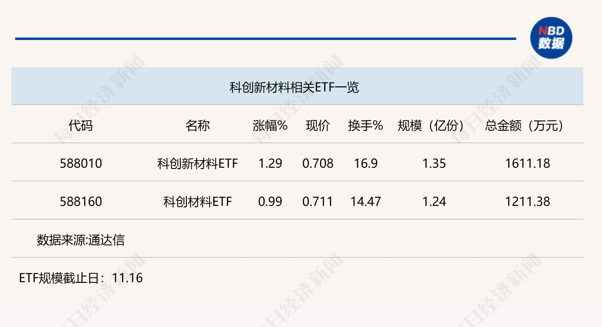 行业ETF风向标丨两市震荡板块热点涣散，这类新兴ETF品种领涨