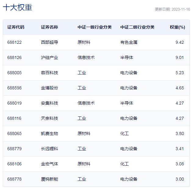 行业ETF风向标丨两市震荡板块热点涣散，这类新兴ETF品种领涨