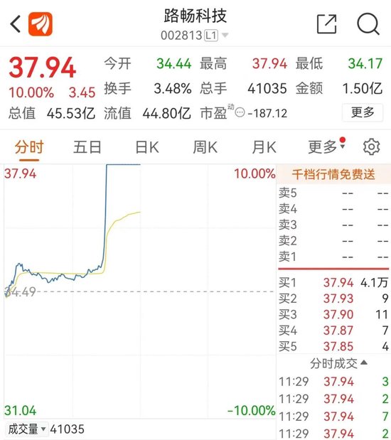 汽车大消息！“直线拉涨停”