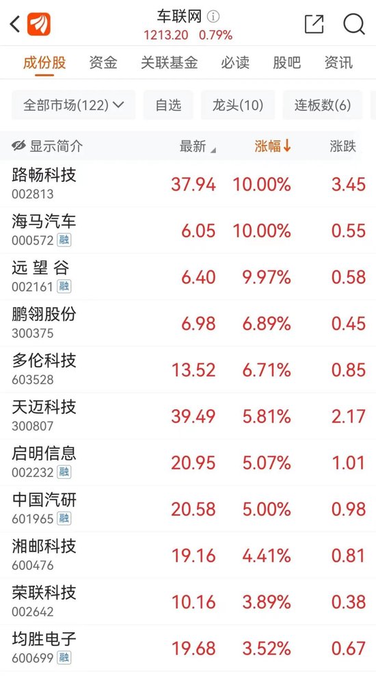 汽车大消息！“直线拉涨停”